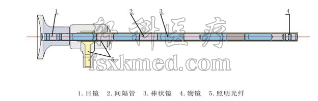內(nèi)窺鏡產(chǎn)品內(nèi)部結(jié)構(gòu)示意圖2.jpg