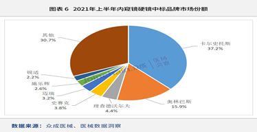 卡爾史托斯，為何可以稱之為內窺鏡“硬鏡巨頭”？